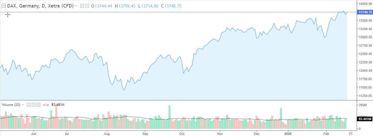 dax 19.2 dax 19.2